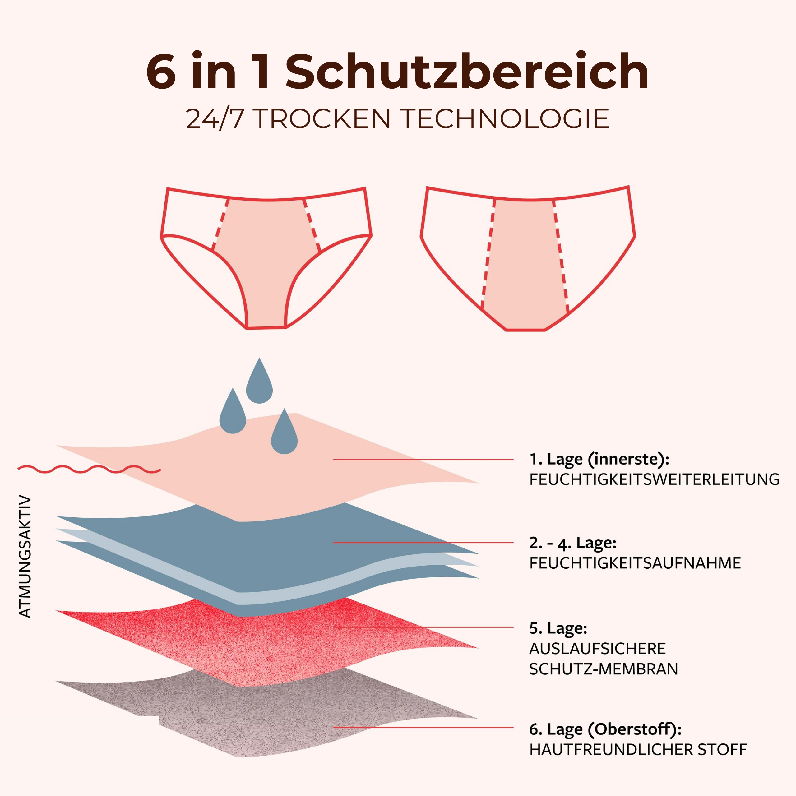 BeDry™ - Bequeme & diskrete auslaufsichere Panties