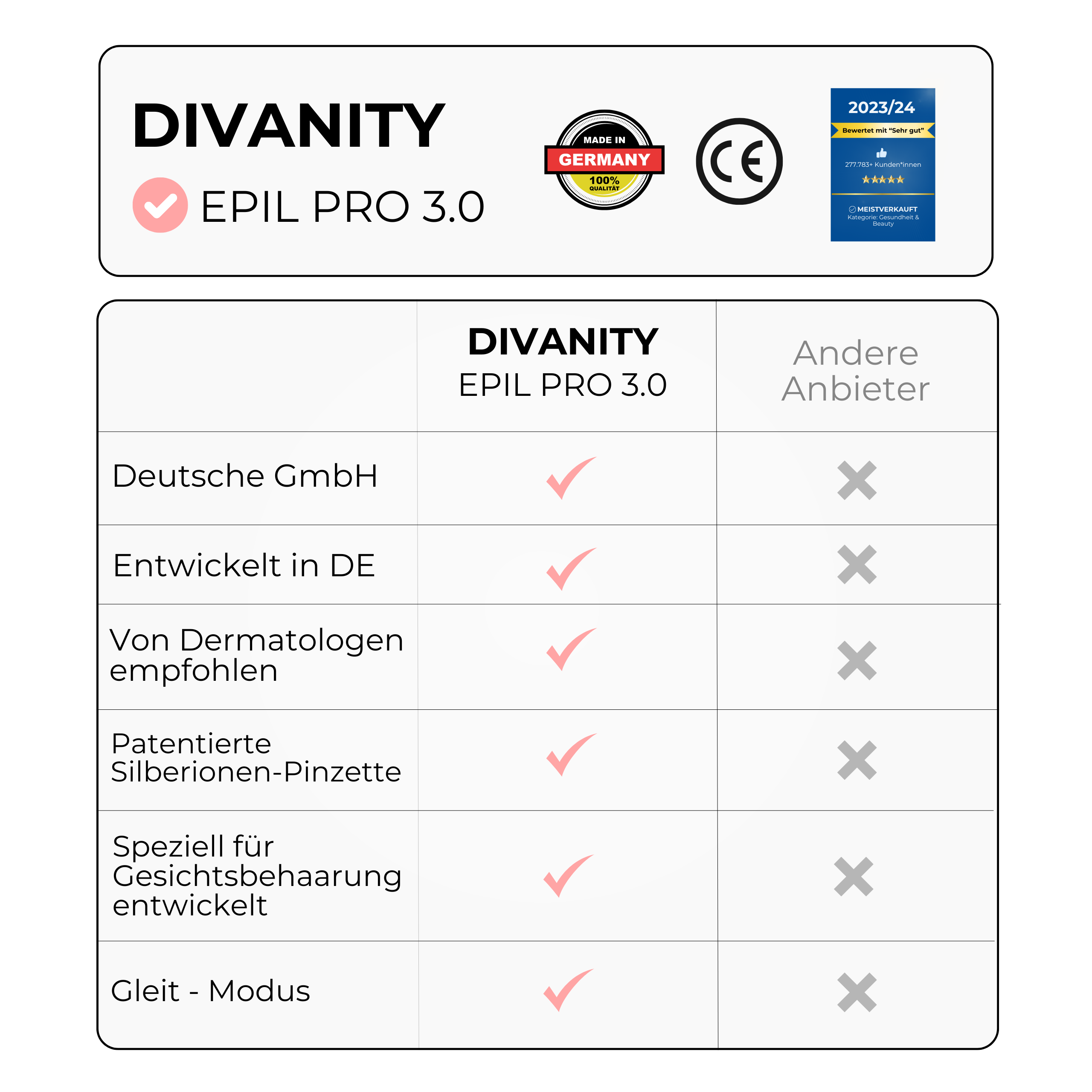 Epil™ Pro 3.0 - Dauerhaft haarfreies und glattes Gesicht in Sekunden